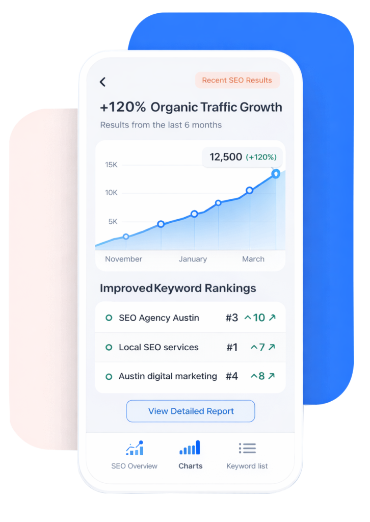 austin seo results dashboard organic traffic growth SEO dashboard showing 120% organic traffic growth and improved keyword rankings for Austin business